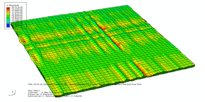 Finite Element Modeling